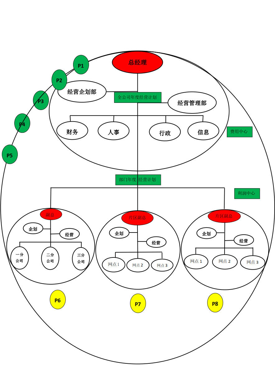 組織結(jié)構(gòu) - 副本_1.jpg